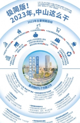 極簡版！2023年，中山這么干！