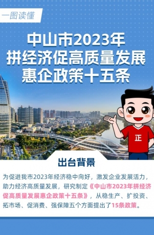 15條惠企政策！一圖讀懂→